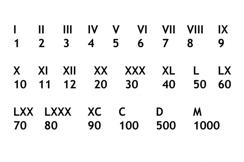 Les chiffres romains