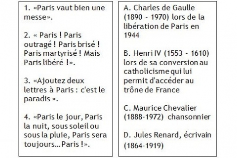 Citations de Paris