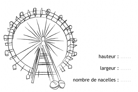 La grande roue du Prater