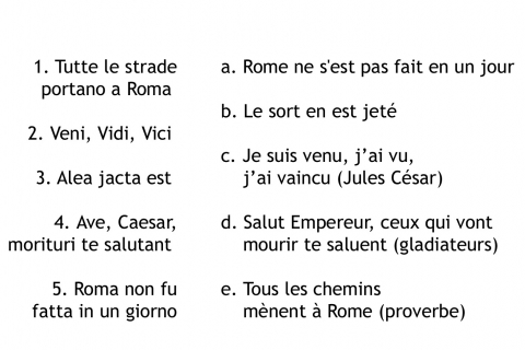 Citations célèbres de Rome